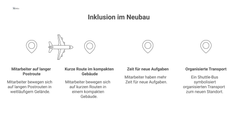  Infografik, die den Arbeitsweg eines Mitarbeiters vor und nach dem inklusiven Neubau vergleicht, wodurch die Route verkürzt wird. 